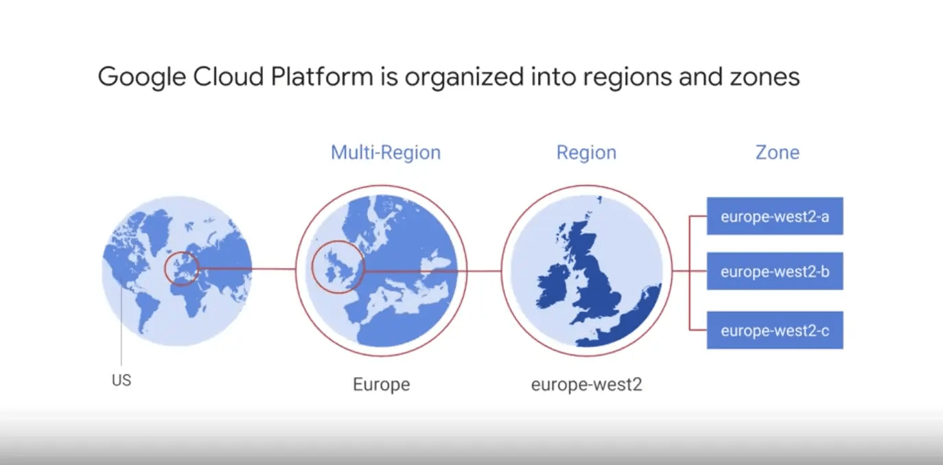 Google Cloud Regions & Zones Beginner's Guide