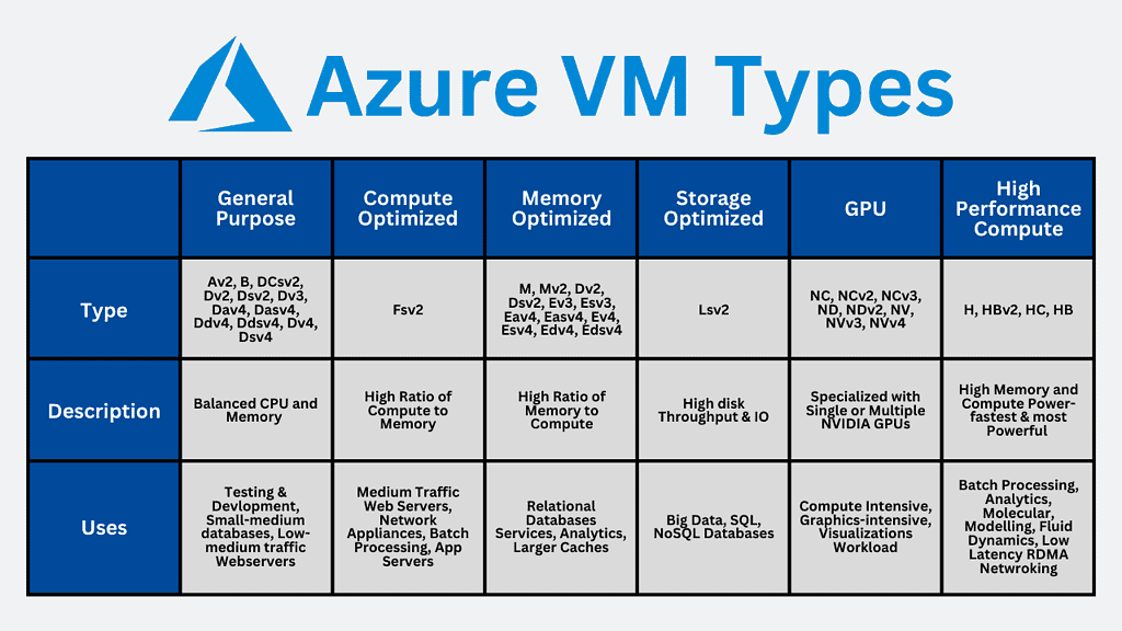 Azure Vm Sizes And Cost Image to u