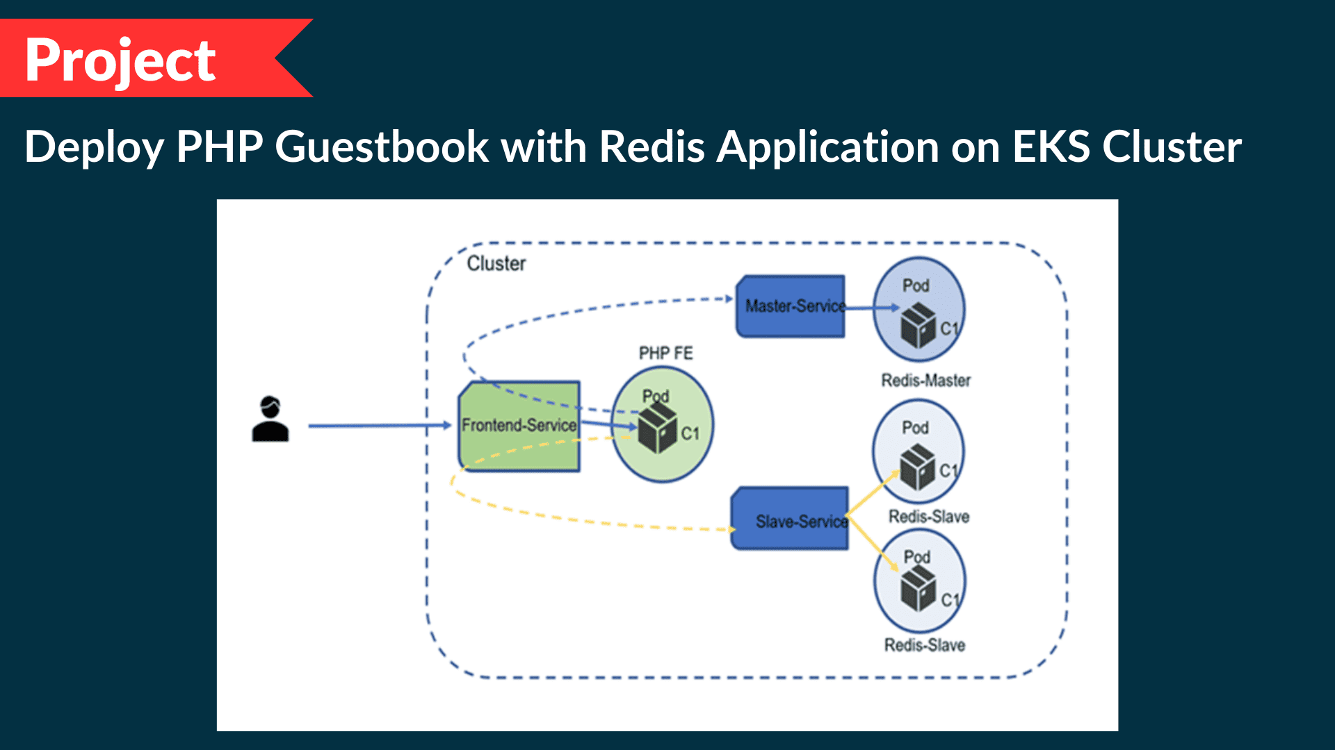 Certified Administrator & App Developer K21Academy