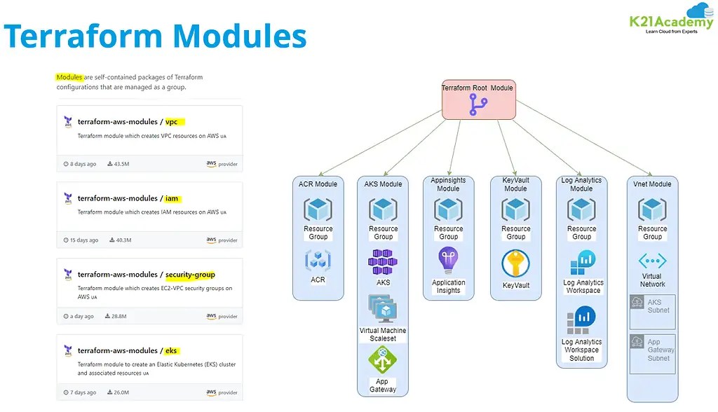 Important Terraform Concepts Everything You Should Know