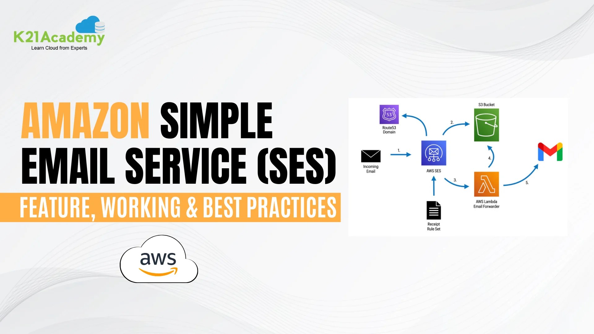 Amazon Simple Email Service (AWS SES) Feature, Working