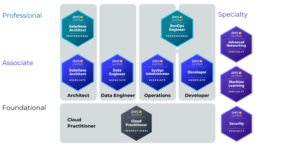 AWS Certification Discounts Ultimate Savings Guide