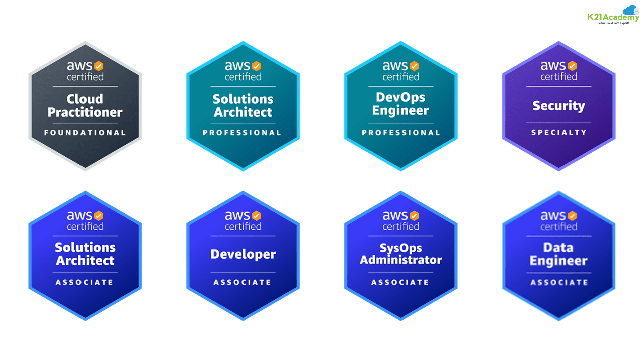 AWS Certification Discounts Ultimate Savings Guide