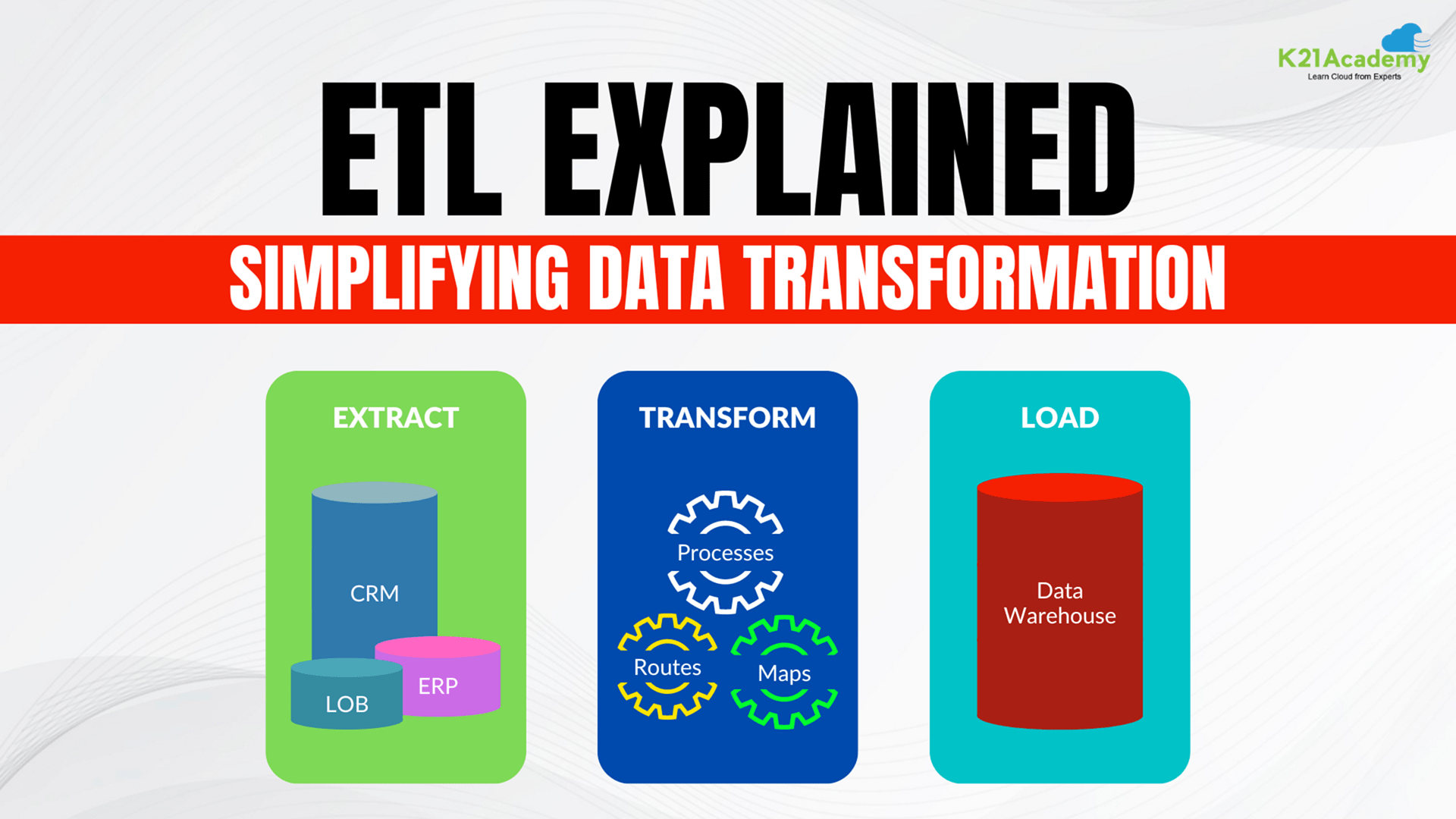 ETL Basics Understanding Data Transformation for Beginners