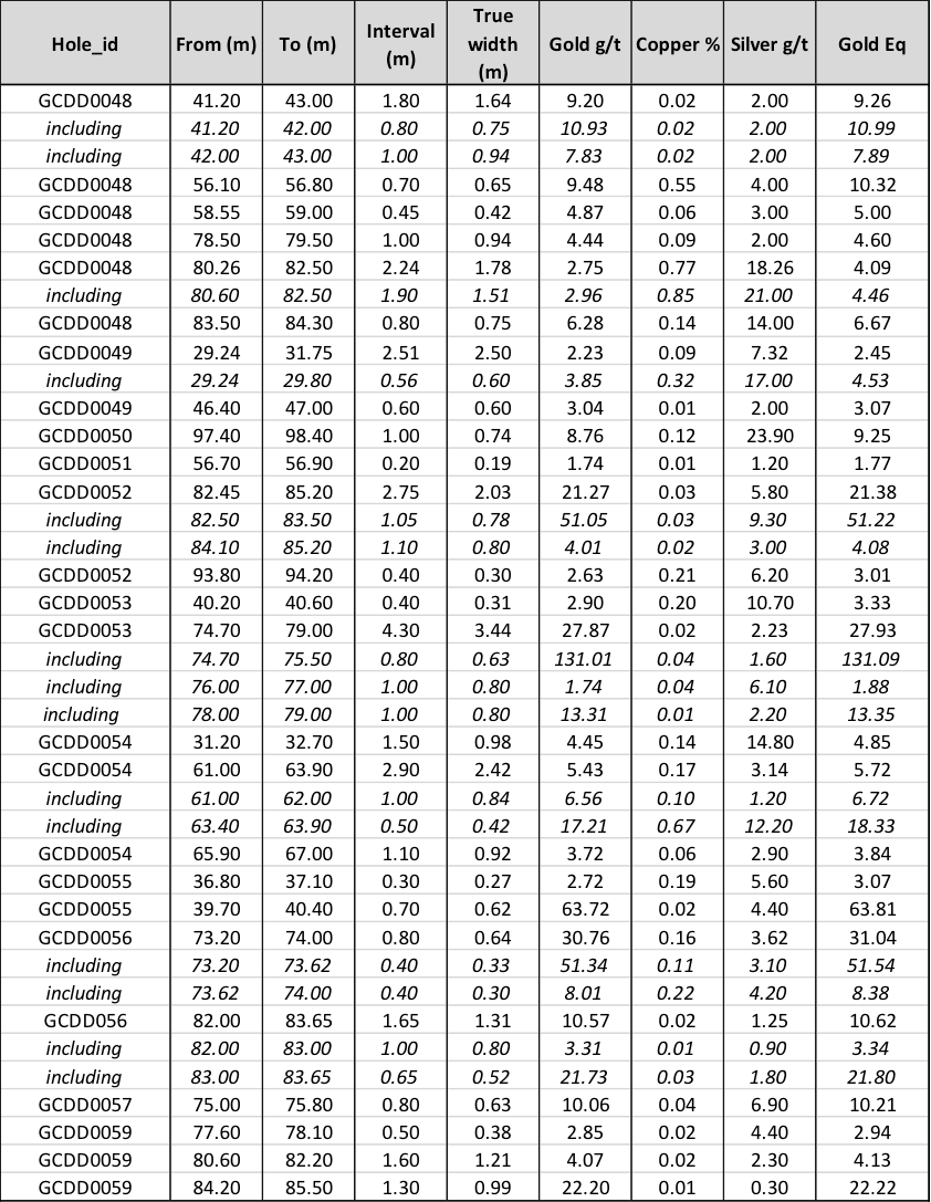 Latest News and Updates Stay Informed K92 Mining Inc.