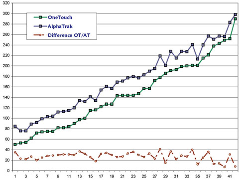 Diabetes in Dogs Monitoring Diabetes