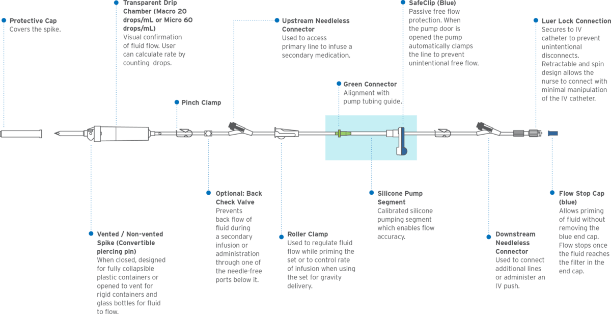 Agilia Volumat Dedicated Admin Sets Fresenius Kabi