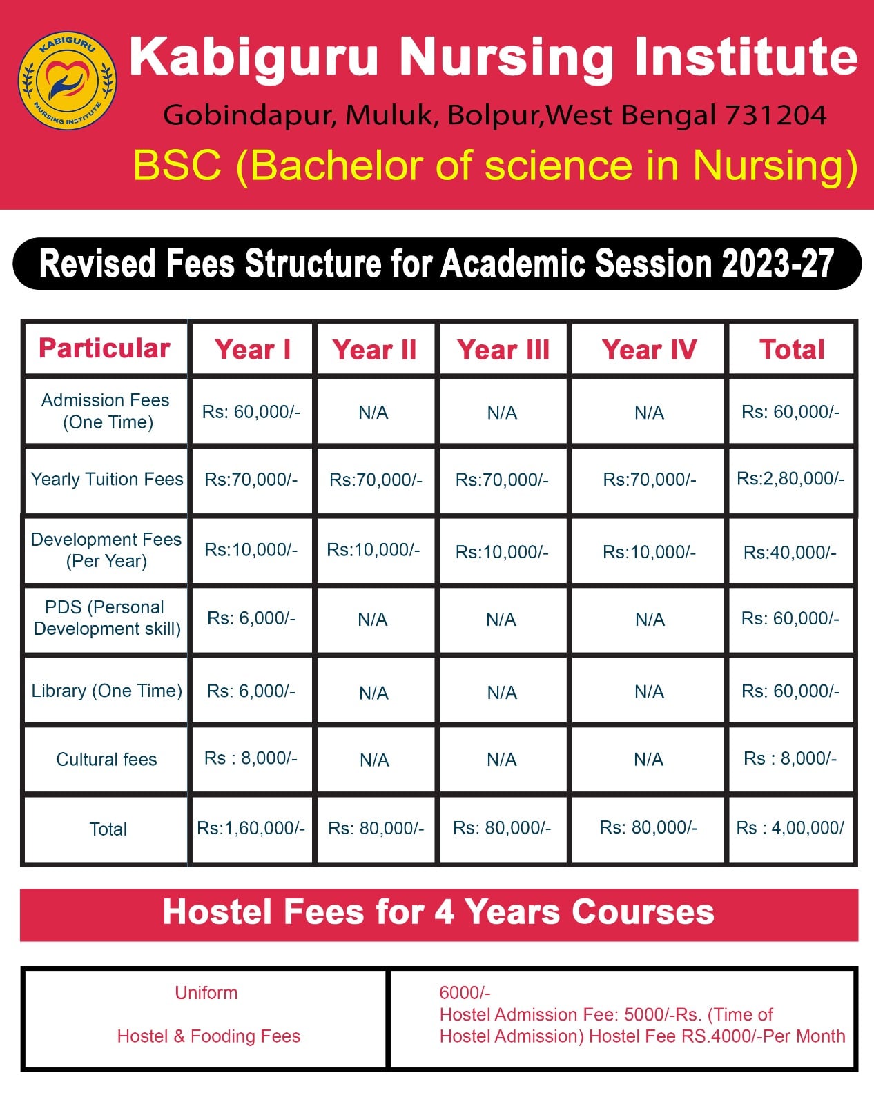 Fee Structure KABIGURU NURSING INSTITUTE