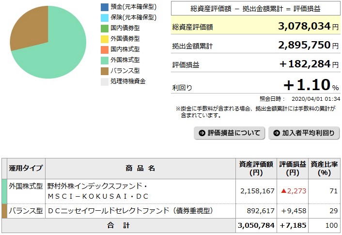 企業型確定拠出年金公開 年4月nissay確定拠出年金を公開 株jin 3年後にfireする47歳独身男 企業型確定拠出年金公開 年4月nissay確定拠出年金を公開 株jin 3年後にfireする47歳独身男