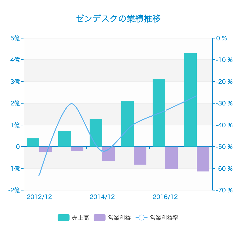 「Tinder」親会社のMatch GroupやZendesk、New Strainer