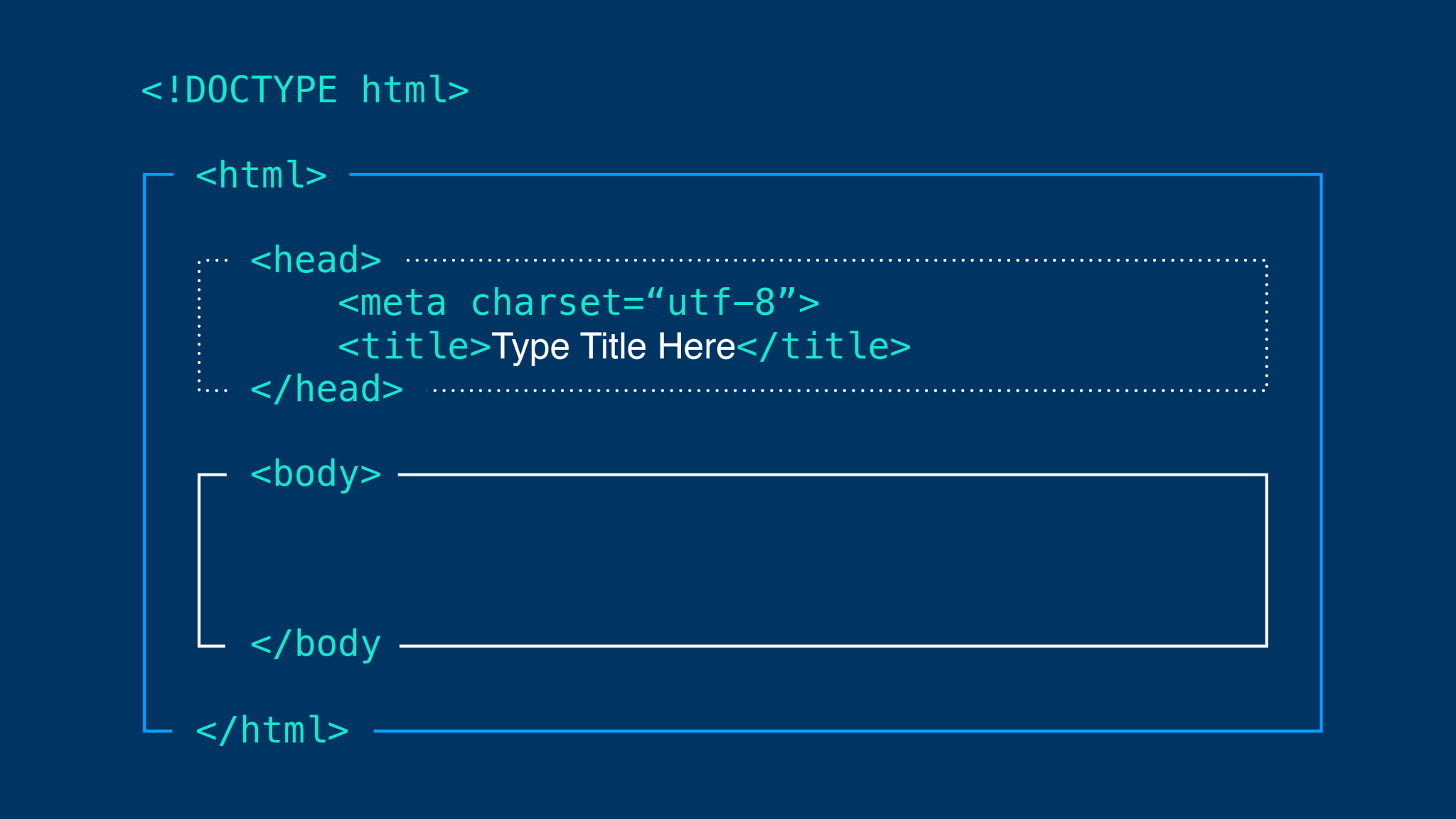 Basic HTML Structure Digital Media Design I