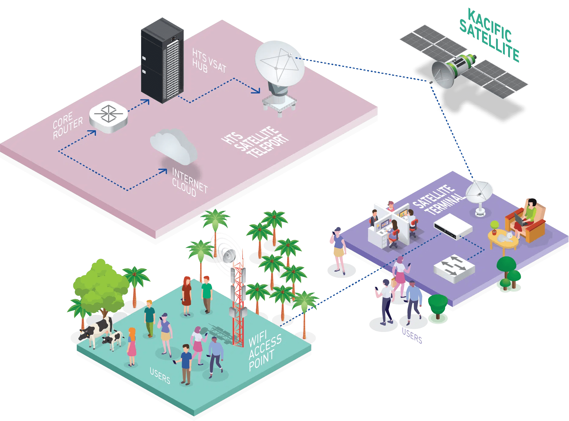 Kacific Launches TwoforOne GigWiFi Service to offer more efficient