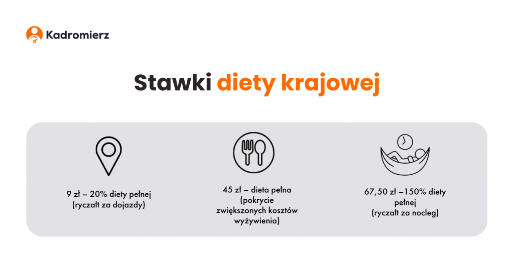 Diety Krajowe 2023 Ile Będą Wynosić? Kadromierz