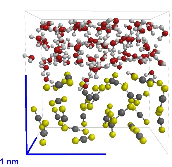Classification of Matter