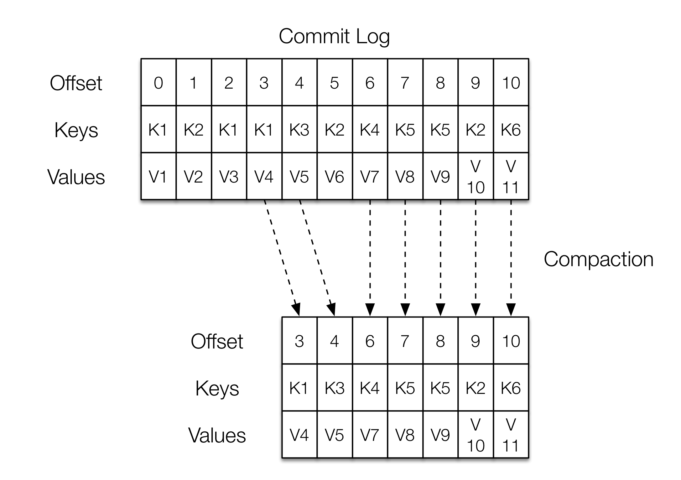 Massive Datenströme mit Kafka