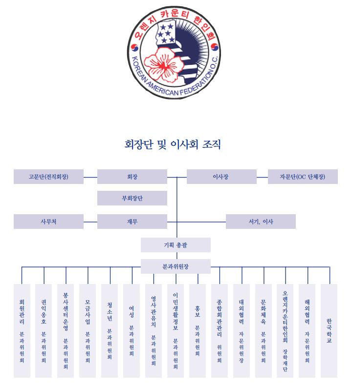 오렌지카운티 한인회 Korean American Federation of Orange County