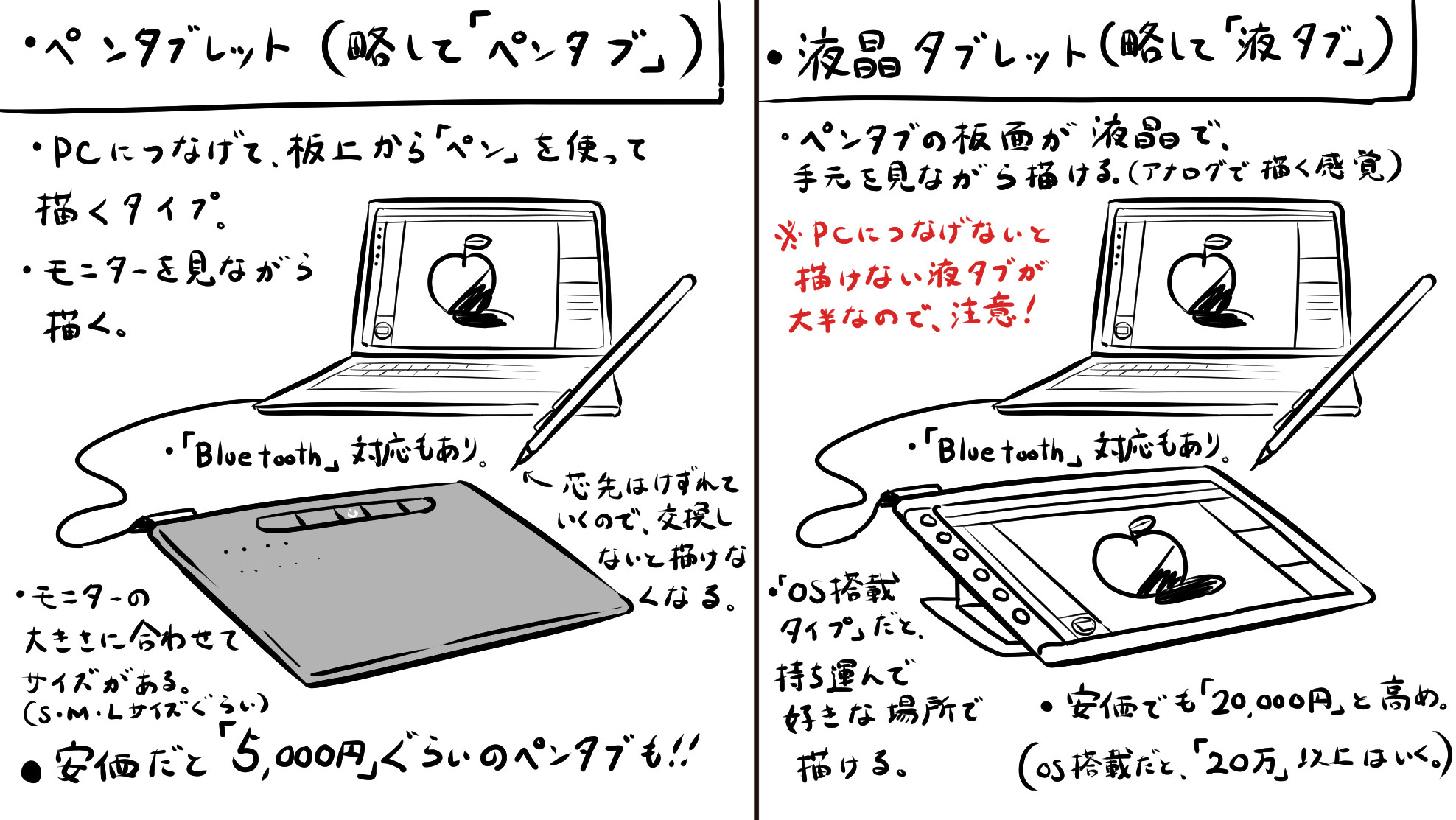 「液タブ」と「ペンタブ」どちらから始めた方がいいの? かげひと絵のブログ