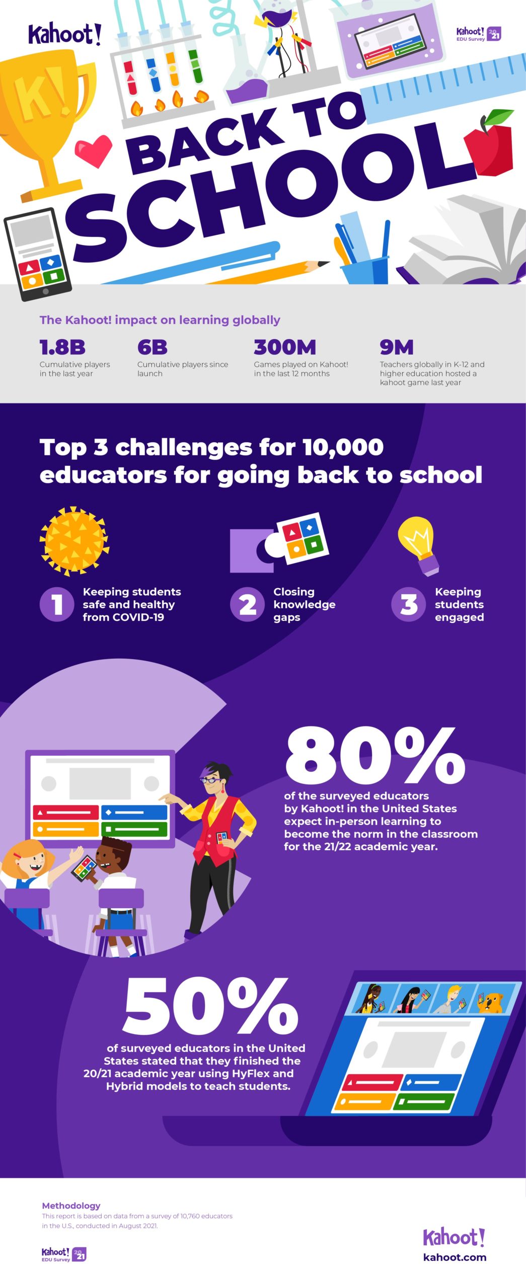 New Kahoot! survey shows that students’ health and safety, learning