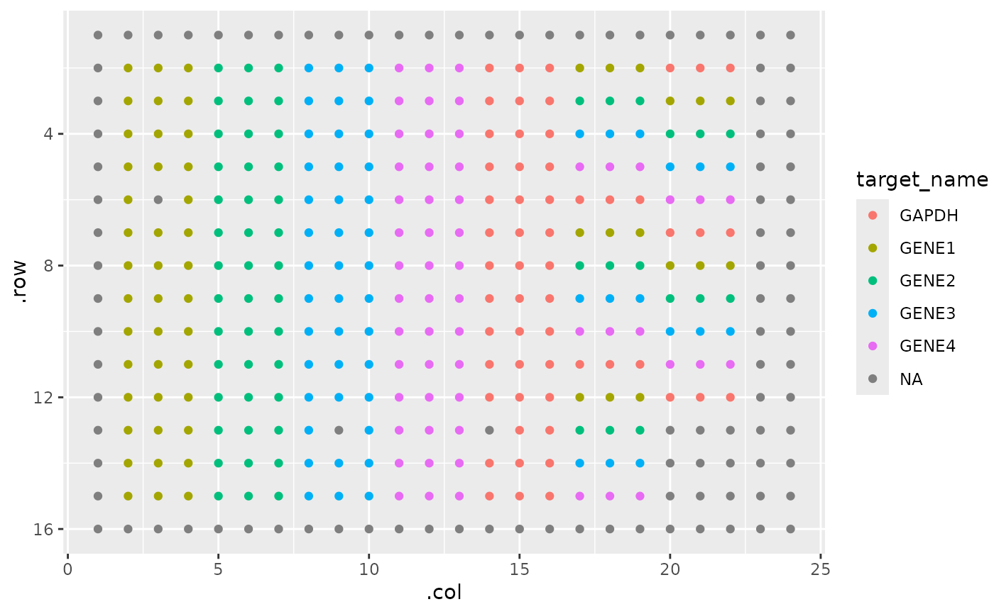 View sample plating layout — pcr_plate_view • amplify