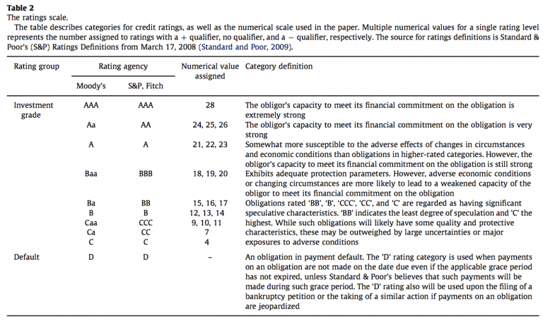 The calculation of average credit rating using ratings from three