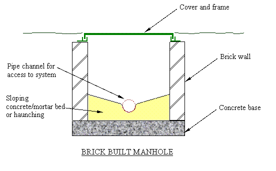 Basic guide to calculating falls and gradients for drainage Building
