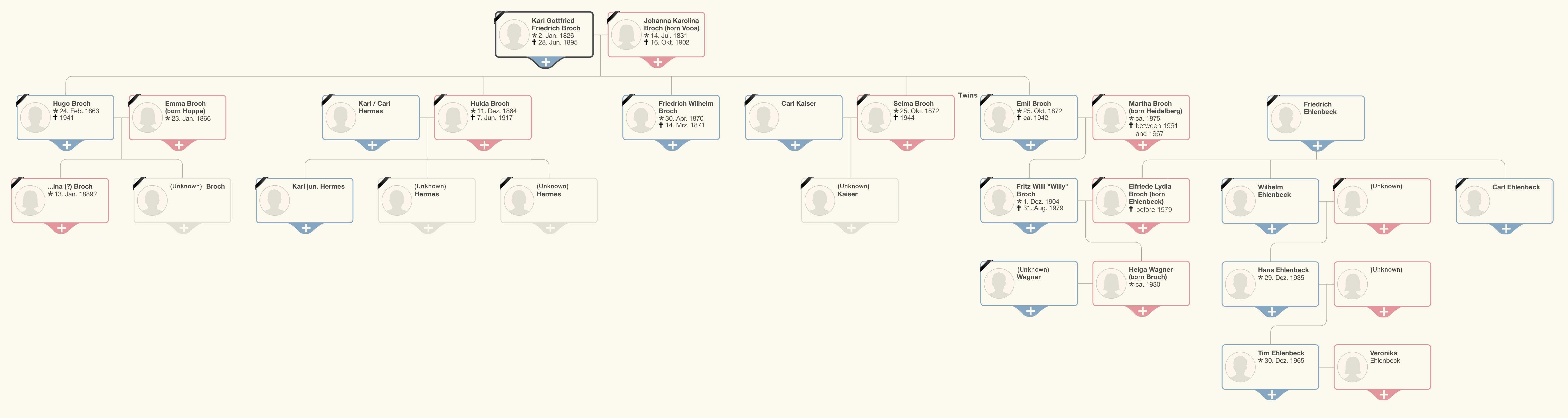Part 1 The Broch family KainAbel Rasiermesser