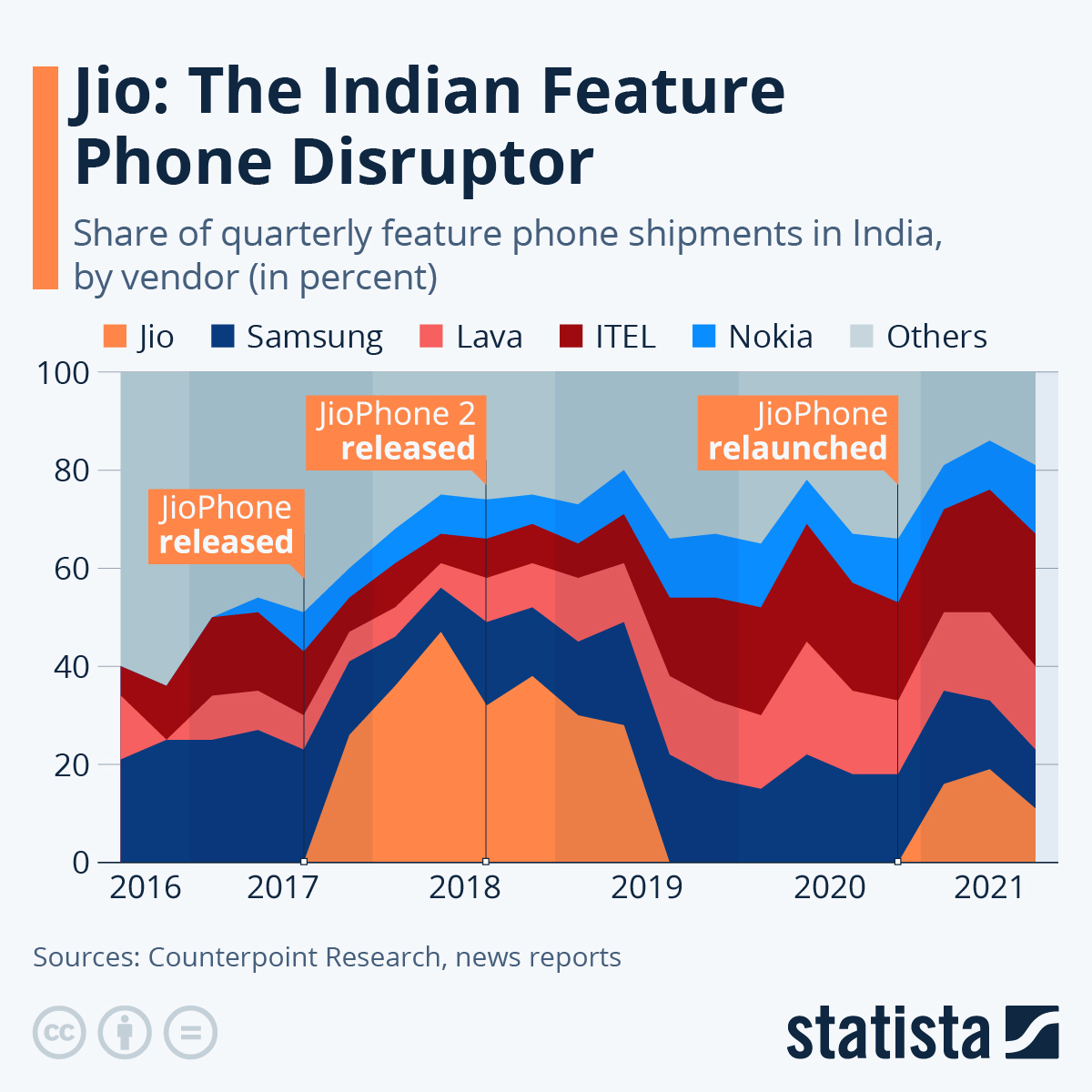 What's Next for the JioPhone? KaiOS.dev