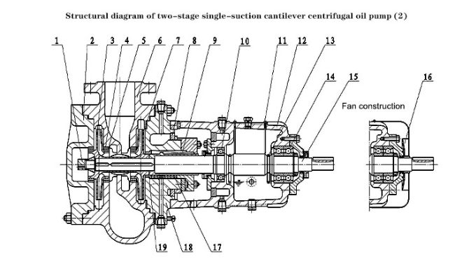 AY Multi-stage Oil Pump Manufacturer in China