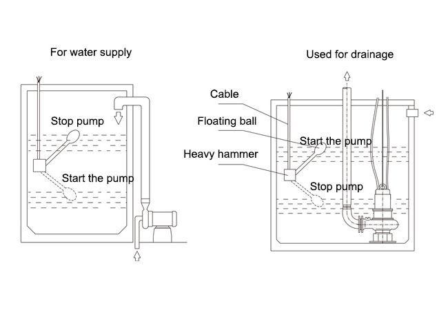 Wq Series Submersible Sewage Pump 11 22kw Manufacturer In China