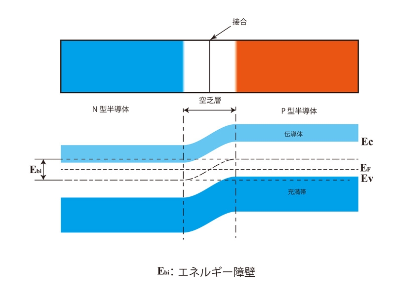 Semicon 004 of Kairoya