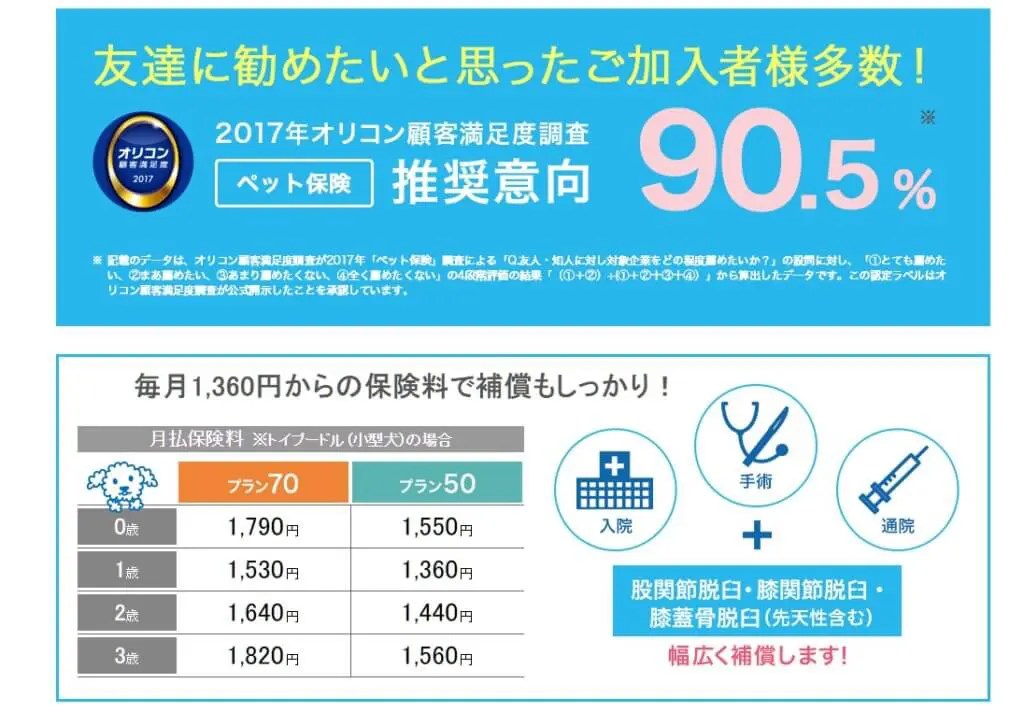 ペット＆ファミリー少額短期保険の評判や口コミは？比べてわかったメリット・デメリットまとめ カイとサクラ