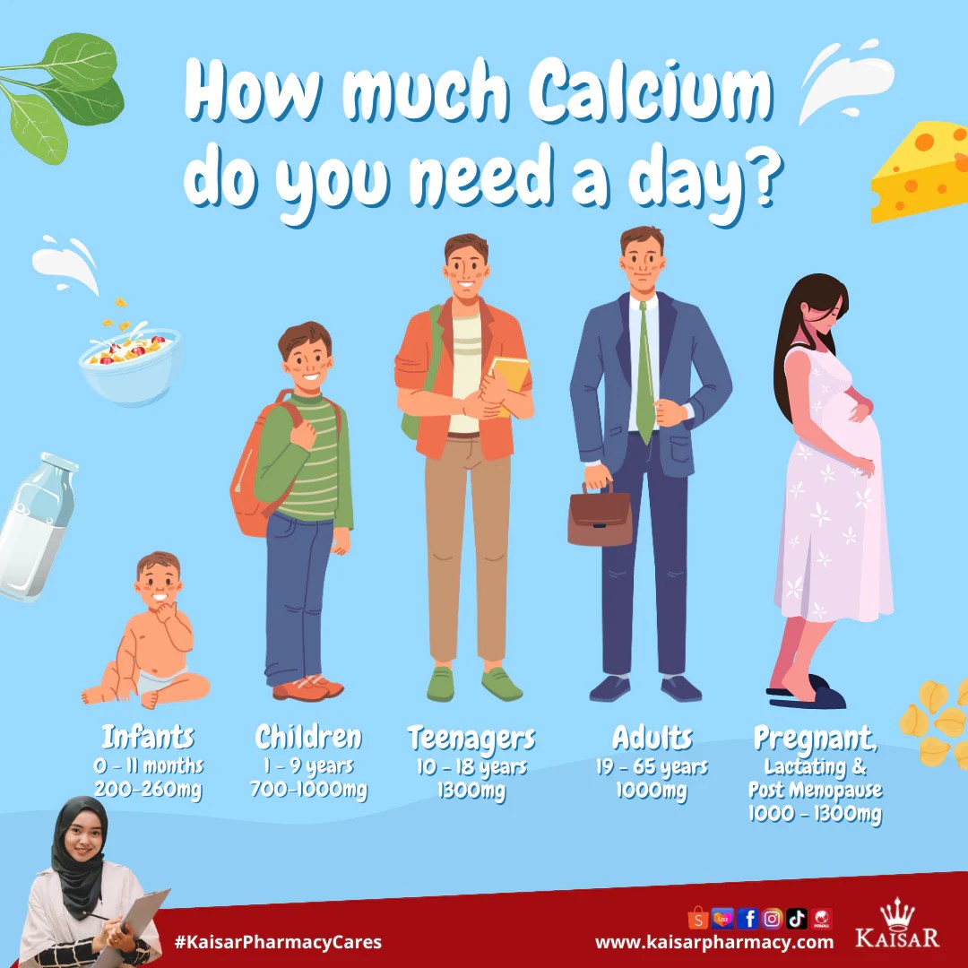 How much Calcium do you need a day? Kaisar Pharmacy