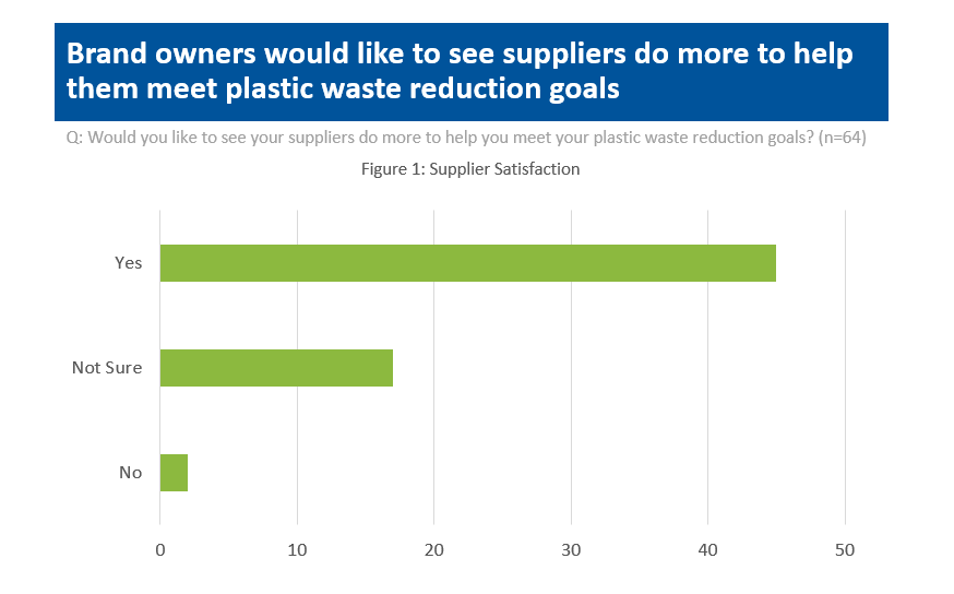 The Role of Suppliers in the Fight Against Plastic Waste Kaiser