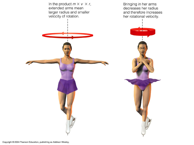 Angular momentum « KaiserScience