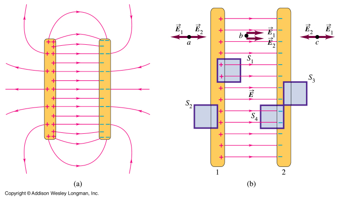 Electric fields and potential « KaiserScience