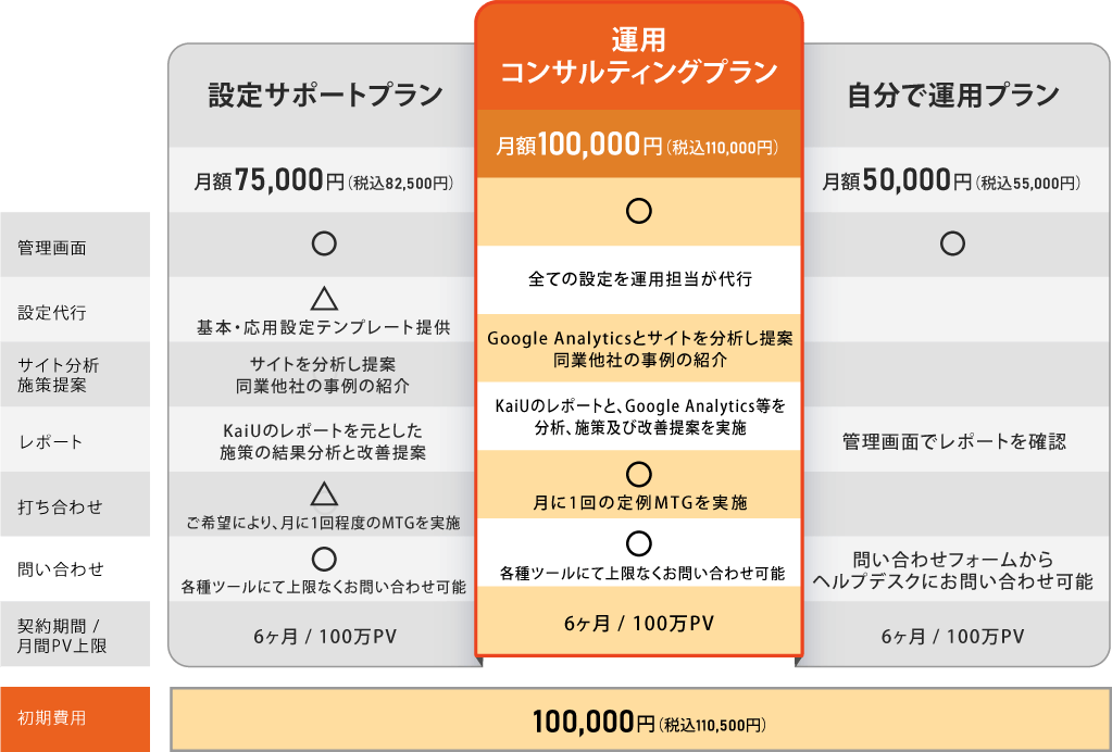 料金プラン ｜ KaiU