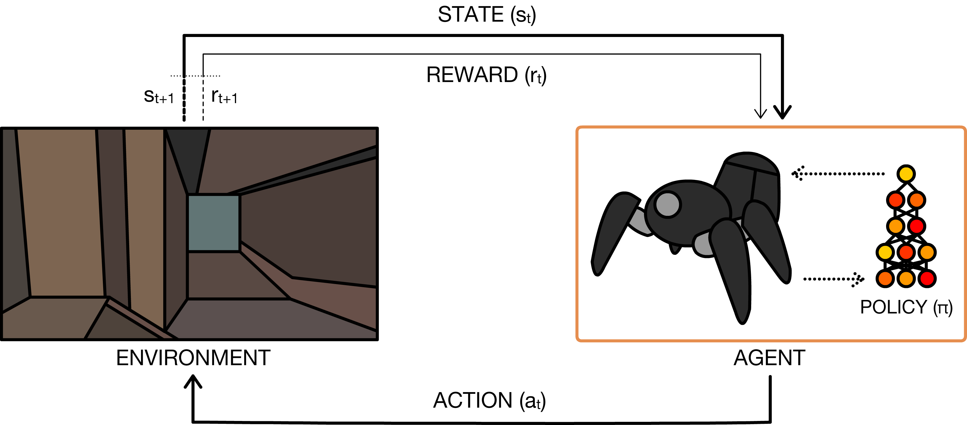 Deep Reinforcement Learning Deep Reinforcement Learning