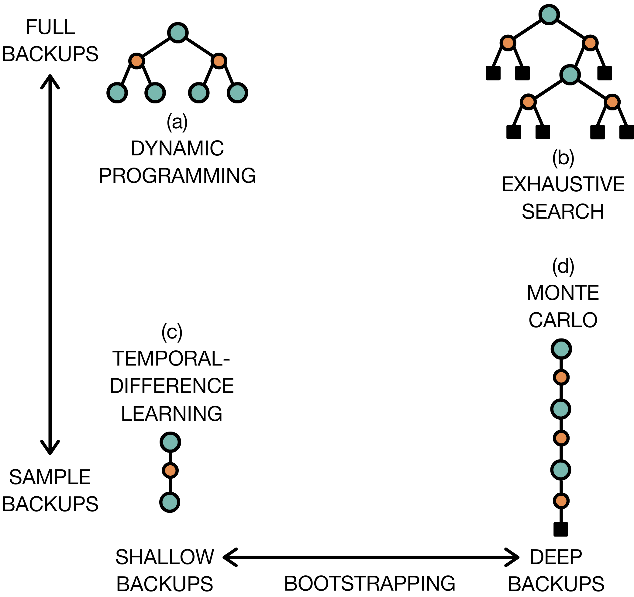 Deep Reinforcement Learning Deep Reinforcement Learning
