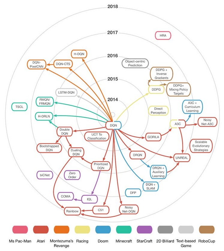 Deep Reinforcement Learning Deep Reinforcement Learning