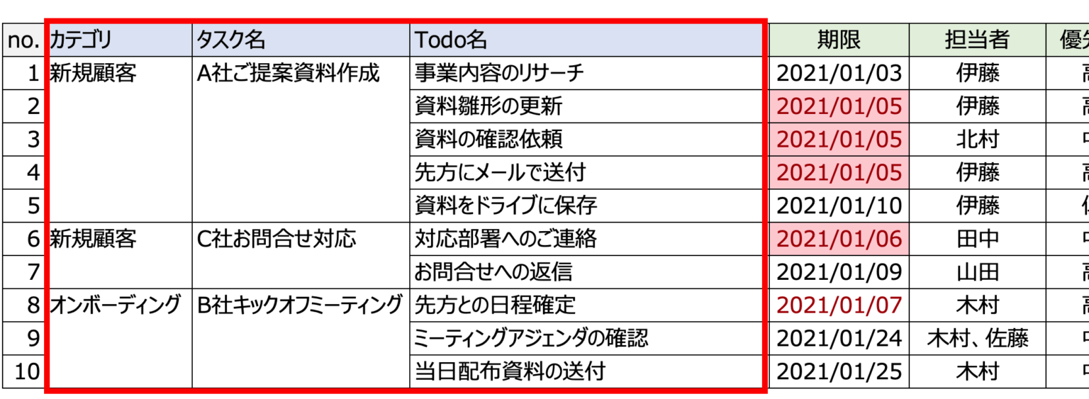 Todoリストの作り方とポイント｜2021年度版おすすめツールもご紹介 Kaizen Penguin