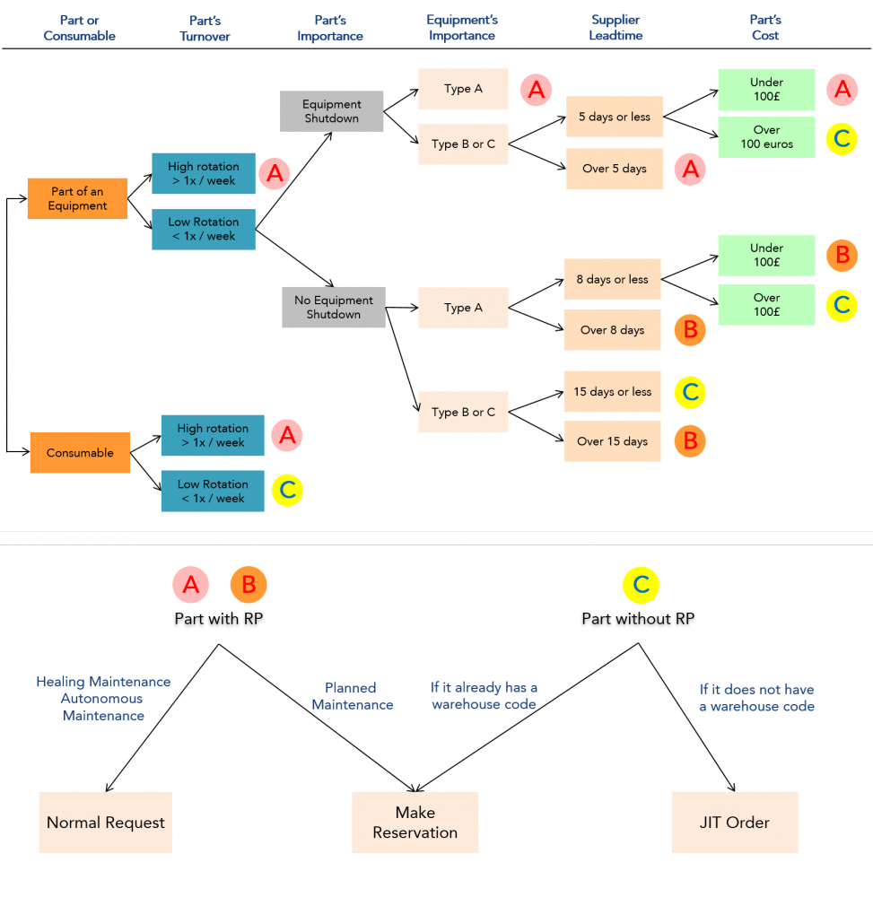 KAIZEN™ Case Study Spare Parts Planning