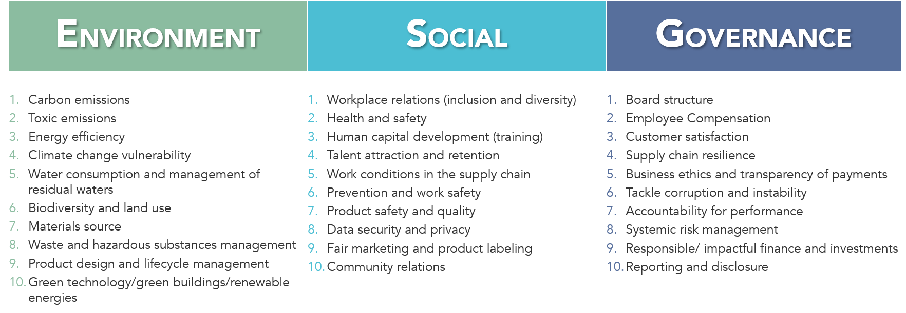 Sustainable Supply Chain Management KAIZEN™ Article