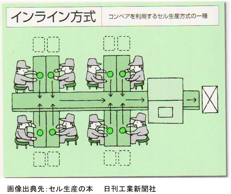 セル生産方式ライン【図解】