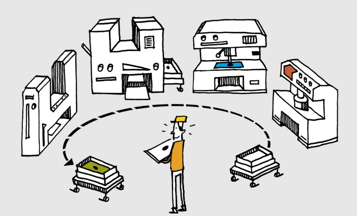 セル生産方式ライン【図解】