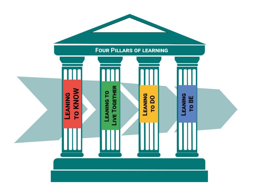 Our Four Pillars of Learning Kaka's International School