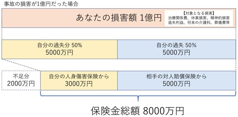 団体生命保険に満口加入しないと、駐屯地に車両乗り入れができない理由 自衛官専門ファイナンシャルプランナー 家計防衛隊