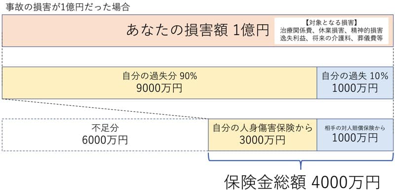 団体生命保険に満口加入しないと、駐屯地に車両乗り入れができない理由 自衛官専門ファイナンシャルプランナー 家計防衛隊