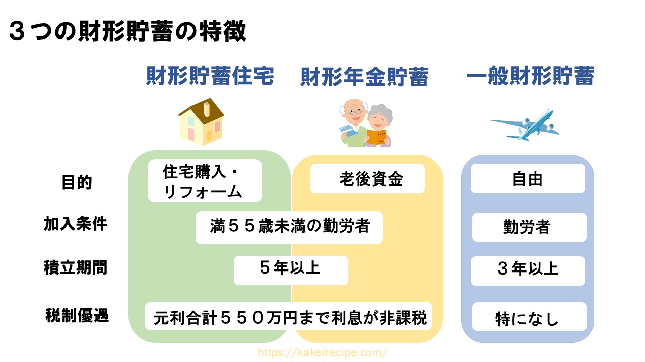 貯金が苦手でも勝手にお金が貯まる！「財形貯蓄」とは 家計のレシピ