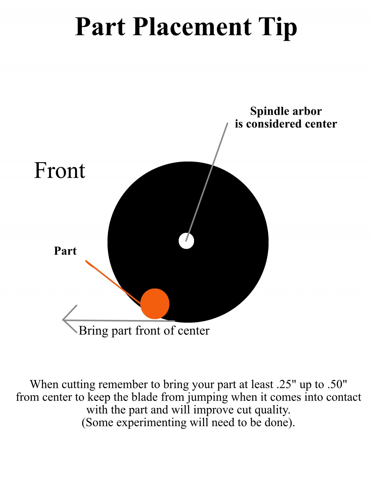 Where to place yout part when cutting with an abrasive cutoff saw