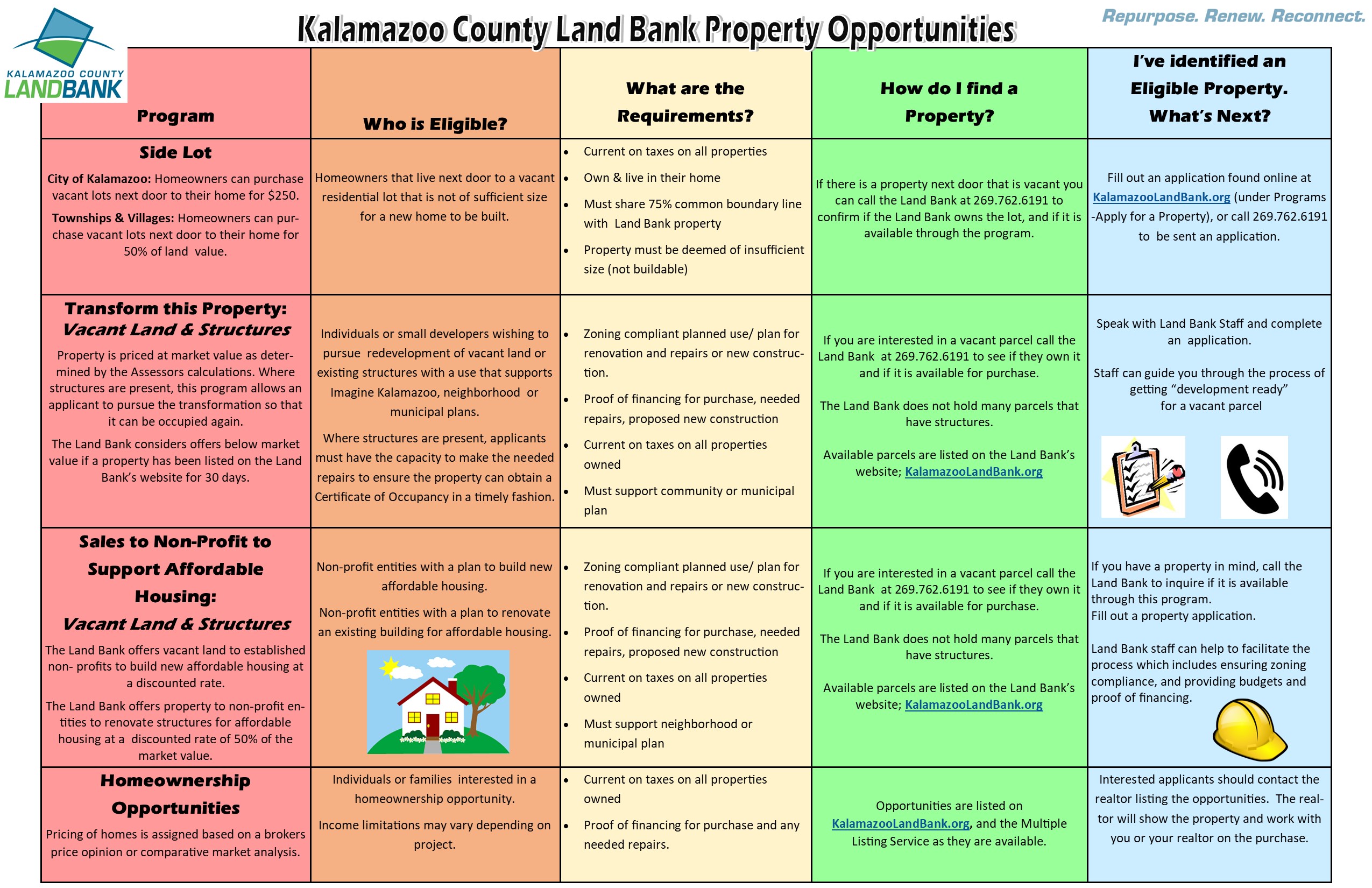 Programs Kalamazoo County Land Bank